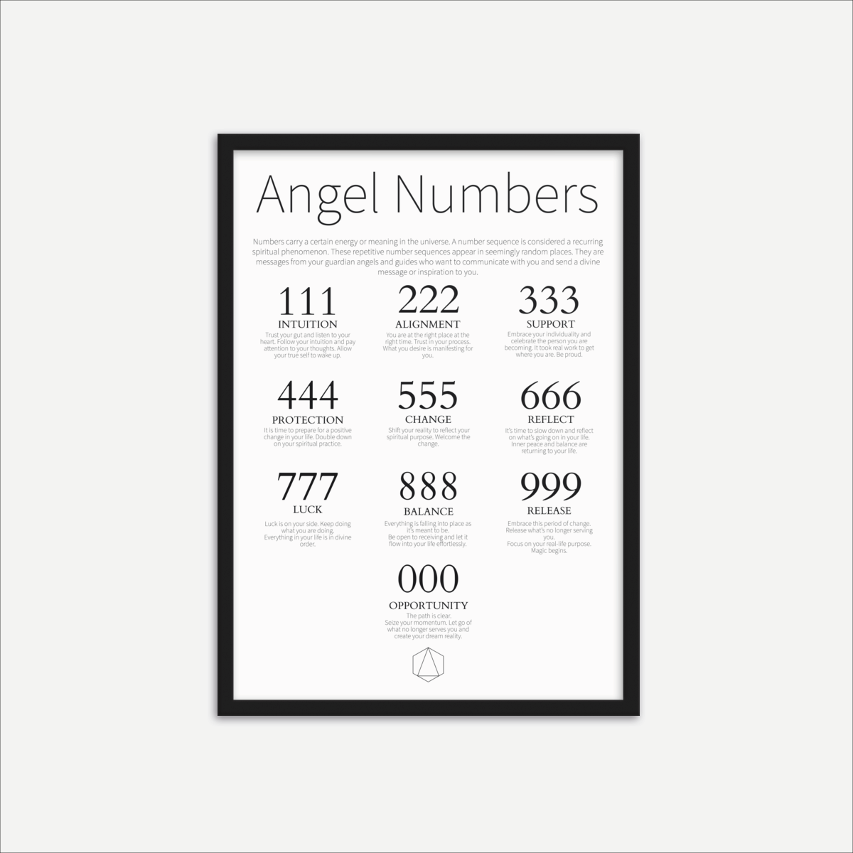Angel Numbers Poster Fajers